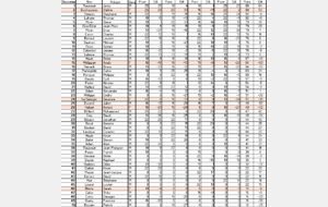 Classement challenge club 