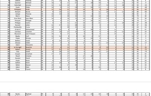 Classement challenge journée 5 