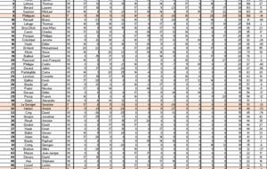 Classement final challenge club